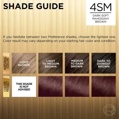 Fade-Defying Permanent Hair Color for Salon-Quality Luminous Hair