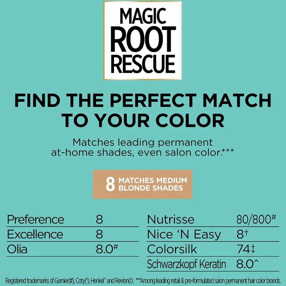 Permanent 10-Minute Root Coloring Kit for 100% Gray Hair Coverage